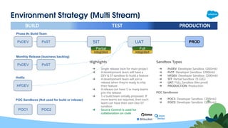 First Steps to Salesforce Release Management & DevOps [Salesforce User ...