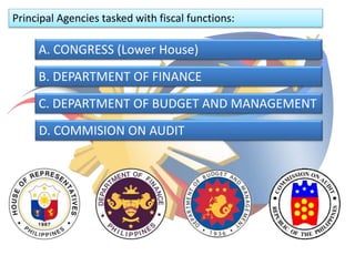 Principal Agencies tasked with fiscal functions:
A. CONGRESS (Lower House)
B. DEPARTMENT OF FINANCE
C. DEPARTMENT OF BUDGET AND MANAGEMENT
D. COMMISION ON AUDIT
 