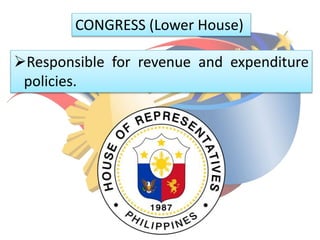 CONGRESS (Lower House)
Responsible for revenue and expenditure
policies.
 