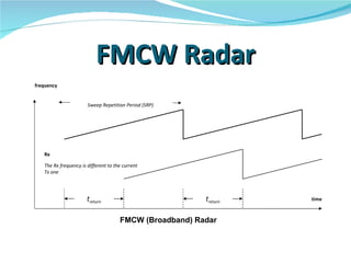 Digital processing of today’s radar signals | PPT