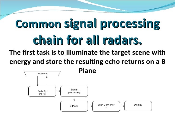Digital processing of today’s radar signals