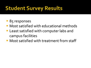 85 responses Most satisfied with educational methods Least satisfied with computer labs and campus facilities Most satisfied with treatment from staff 