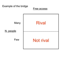 Rival
Not rival
N. people
Many
Few
Free access
Example of the bridge
 