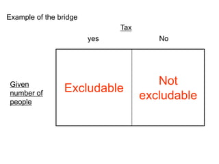 Excludable
Not
excludable
Tax
yes No
Given
number of
people
Example of the bridge
 