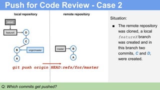 Push for Code Review - Case 2
B
A
featureX
C
HEAD
local repository remote repository
B
A
master
origin/master
D
Q: Which commits get pushed?
git push origin HEAD:refs/for/master
Situation:
■ The remote repository
was cloned, a local
featureX branch
was created and in
this branch two
commits, C and D,
were created.
 