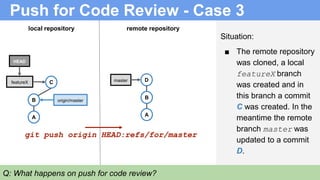 Push for Code Review - Case 3
B
A
featureX
HEAD
local repository remote repository
B
A
origin/master
C
Q: What happens on push for code review?
git push origin HEAD:refs/for/master
Situation:
■ The remote repository
was cloned, a local
featureX branch
was created and in
this branch a commit
C was created. In the
meantime the remote
branch master was
updated to a commit
D.
Dmaster
 