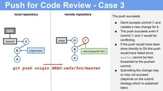 Push for Code Review - Case 3
B
A
featureX
HEAD
local repository remote repository
B
A
origin/master
C
git push origin HEAD:refs/for/master
The push succeeds:
■ Gerrit accepts commit C and
creates a new change for it.
■ The push succeeds even if
commit C and D would be
conflicting.
■ If the push would have been
done directly to Git this push
would have failed since
master cannot be fast-
forwarded to the pushed
commit.
■ Submitting the change may
or may not succeed
(depends on the submit
strategy which is explained
later).
Dmaster C
refs/changes/35/135/1
 