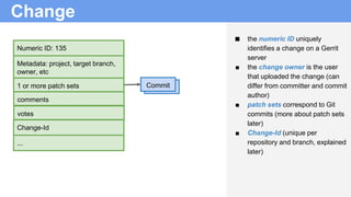 Numeric ID: 135
Commit
Metadata: project, target branch,
owner, etc
1 or more patch sets
Change-Id
...
Change
■ the numeric ID uniquely
identifies a change on a Gerrit
server
■ the change owner is the user
that uploaded the change (can
differ from committer and commit
author)
■ patch sets correspond to Git
commits (more about patch sets
later)
■ Change-Id (unique per
repository and branch, explained
later)
comments
votes
 