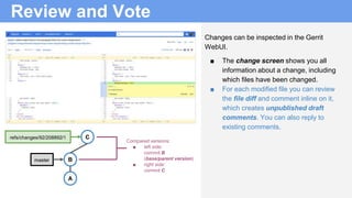 Review and Vote
Changes can be inspected in the Gerrit
WebUI.
■ The change screen shows you all
information about a change, including
which files have been changed.
■ For each modified file you can review
the file diff and comment inline on it,
which creates unpublished draft
comments. You can also reply to
existing comments.
B
A
refs/changes/92/208892/1 C
master
Compared versions:
■ left side:
commit B
(base/parent version)
■ right side:
commit C
 