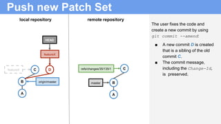 Push new Patch Set
The user fixes the code and
create a new commit by using
git commit --amend:
■ A new commit D is created
that is a sibling of the old
commit C.
■ The commit message,
including the Change-Id,
is preserved.
B
A
featureX C
local repository remote repository
B
A
refs/changes/35/135/1
origin/master
C
master
D
featureX
HEAD
 