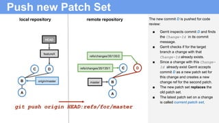 Push new Patch Set
The new commit D is pushed for code
review:
■ Gerrit inspects commit D and finds
the Change-Id in its commit
message.
■ Gerrit checks if for the target
branch a change with that
Change-Id already exists.
■ Since a change with this Change-
Id already exist Gerrit accepts
commit D as a new patch set for
this change and creates a new
change ref for the second patch.
■ The new patch set replaces the
old patch set.
■ The latest patch set on a change
is called current patch set.
B
A
C
local repository remote repository
B
A
refs/changes/35/135/1
origin/master
C
master
D
featureX
HEAD
D
refs/changes/35/135/2
git push origin HEAD:refs/for/master
 
