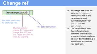 Change ref
■ All change refs share the
same refs/changes/
namespace. Refs in this
namespace are not
automatically fetched on
git clone and
git fetch.
■ Can be fetched on need.
Gerrit offers the fetch
command on the change
screen so that patch sets can
be easily downloaded (e.g. to
amend them and create a
new patch set).
refs/changes/35/135/1
Ref prefix that is used
for all change refs.
Sharded numeric
change ID. The numeric
change ID is 135, the
last 2 digits are used as
prefix for sharding.
The patch set number.
 