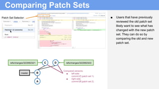 Comparing Patch Sets
■ Users that have previously
reviewed the old patch set
likely want to see what has
changed with the new patch
set. They can do so by
comparing the old and new
patch set.
B
A
refs/changes/32/206232/1 C
master
D refs/changes/32/206232/2
Compared versions:
■ left side:
commit C (patch set 1)
■ right side:
commit D (patch set 2)
Patch Set Selector:
 