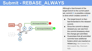 Submit - REBASE_ALWAYS
Although a fast-forward of the
target branch to the current patch
set, commit D, is possible a rebase
is done which creates commit E:
■ The target branch is then
fast-forwarded to the rebased
commit.
■ Since the commit is always
rebased you can see from
the commit timestamp when
the change got submitted.
■ Guarantees that all submitted
commits have additional
footers which are inserted on
rebase (e.g. Reviewed-On,
Reviewed-By, Tested-
By).
B
A
refs/changes/32/206232/1
C D refs/changes/32/206232/2
Emaster
master
∆D
∆D
+2
-1
 