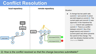 Conflict Resolution
Situation:
■ A change has two patch sets
(commit C and commit D) which
are both based on commit B. The
current patch set (commit D) was
approved. In the meantime the
master branch was updated to
commit E. There is a conflict
between commit E (tip of the
target branch) and commit D
(current patch set) which prevents
the submit of the change. The
user has already checked out the
featureX branch.
B
A
refs/changes/32/232/1
C D
refs/changes/32/232/2
Emaster
B
A
C
local repository remote repository
origin/master
D
featureX
HEAD
Q: How is the conflict resolved so that the change becomes submittable?
+2
-1
 