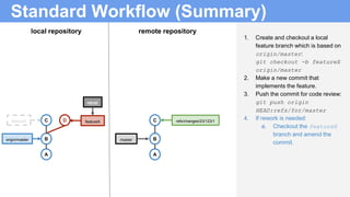 Standard Workflow (Summary)
1. Create and checkout a local
feature branch which is based on
origin/master:
git checkout -b featureX
origin/master
2. Make a new commit that
implements the feature.
3. Push the commit for code review:
git push origin
HEAD:refs/for/master
4. If rework is needed:
a. Checkout the featureX
branch and amend the
commit.
B
A
B
A
local repository remote repository
origin/master master
D featureX
HEAD
C refs/changes/23/123/1CfeatureX
 