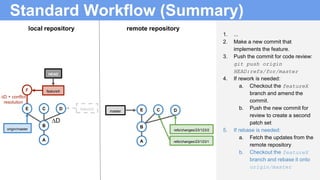 Standard Workflow (Summary)
1. ...
2. Make a new commit that
implements the feature.
3. Push the commit for code review:
git push origin
HEAD:refs/for/master
4. If rework is needed:
a. Checkout the featureX
branch and amend the
commit.
b. Push the new commit for
review to create a second
patch set
5. If rebase is needed:
a. Fetch the updates from the
remote repository
b. Checkout the featureX
branch and rebase it onto
origin/master
B
A
B
A
local repository remote repository
D E
refs/changes/23/123/2
C C
refs/changes/23/123/1
B
A
origin/master
D featureXC master DE
F featureX
HEAD
featureX
HEAD
∆D
∆D + conflict
resolution
 