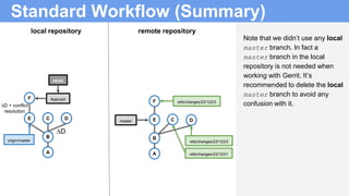 ∆D + conflict
resolution
Standard Workflow (Summary)
Note that we didn’t use any local
master branch. In fact a
master branch in the local
repository is not needed when
working with Gerrit. It’s
recommended to delete the local
master branch to avoid any
confusion with it.
B
A
B
A
local repository remote repository
D E
refs/changes/23/123/2
C C
refs/changes/23/123/1
B
A
origin/master
DC master DE
F featureX
HEAD
featureX
HEAD
∆D
F refs/changes/23/123/3
 