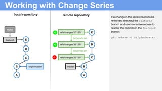 depends on
depends on
Working with Change Series
local repository remote repository
B
A
If a change in the series needs to be
reworked checkout the featureX
branch and use interactive rebase to
rewrite the commits in the featureX
branch:
git rebase -i origin/master
C
D
master
refs/changes/36/136/1
refs/changes/35/135/1
B
A
featureX
C
HEAD
origin/master
D
E
Erefs/changes/37/137/1
+2
-1
+2
 