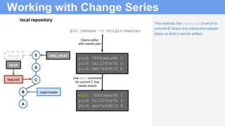 Opens editor
with rewrite plan
Working with Change Series
local repository
This rewinds the featureX branch to
commit C where the interactive rebase
stops so that it can be edited.
B
A
featureX
C
ORIG_HEAD
origin/master
D
E
git rebase -i origin/master
pick 7888debe88 C
pick 0a12290e7b D
pick deb7e4d61f E
Use edit command
for commit C that
needs rework
edit 7888debe88 C
pick 0a12290e7b D
pick deb7e4d61f E
featureX
HEAD
 