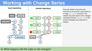 ∆D
∆E
Working with Change Series
local repository
B
A
C
ORIG_HEAD
origin/master
D
E
F
featureXHEAD
G
H
∆D
∆E
depends on
depends on
remote repository
B
A
C
D
master
.../136/1
.../135/1
E.../137/1
F
G
H
depends on
depends on
.../136/2
.../135/2
.../137/2
Once the rebase is done the new
commits can be push for code review by
a single git push command. This
creates new patch sets for all 3 changes
(remember that the Change-Ids in the
commit messages are preserved on
rebase).
-1
+2
+2
Q: What happens with the votes on the changes?
 