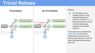 Trivial Rebase
Situation:
■ The first patch set of a
change (commit C) was
implemented based on
commit B. Then the master
branch advanced to commit
D and the change was
rebased, which created
commit E.
A new patch set is considered as
trivial rebase if the commit
message is the same as in the
previous patch set and if it has the
same code delta as the previous
patch set.
B
A
refs/changes/32/232/1C
E refs/changes/32/232/2
Dmaster
B
A
refs/changes/32/232/1C
E refs/changes/32/232/2
Dmaster
Trivial Rebase No Trivial Rebase
∆C + conflict resolution
or rework
∆C∆C
∆C
master master
 