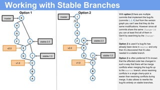 ∆I
∆I
Working with Stable Branches
With option 2 there are multiple
commits that implement the bug-fix
(commits I, J, K) but from the version
graph you can’t see that they do the
same modifications. However since all
commits share the same Change-Id
you can at least find all of them in
Gerrit by searching by the Change-
Id.
Option 2 is used if a bug-fix has
already been done in master and only
then it’s discovered that it’s also
needed in a stable branch.
Option 2 is often preferred if it’s known
that the affected code has changed in
such a way that there will be merge
conflicts when merging the bug-fix up
to the master branch, since resolving
conflicts in a single cherry-pick is
easier than resolving conflicts during
merge. It also allows to rewrite the
bug-fix entirely on stable branches.
B
A
C
B
A
C
D
E
Option 2
v1.0
F
G
H
v2.0
Imaster
J
K
∆I
stable-1.0
stable-2.0
Option 1
B
A
C
B
A
C
D
E
v1.0
F
G
H
v2.0
I
stable-2.0
stable-1.0
J
Kmaster
 