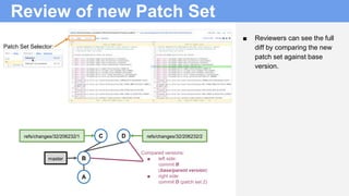 Review of new Patch Set
Compared versions:
■ left side:
commit B
(base/parent version)
■ right side:
commit D (patch set 2...