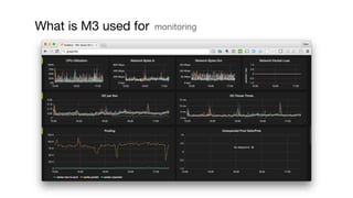 What is M3 used for monitoring
 