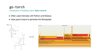 ● Often used internally with Python and Node.js
● Uses pprof output to generate the flamegraph
go-torch
Visualization of profiling output. Open source!
 