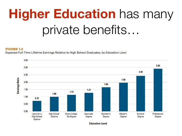 Benefits Of Higher Education