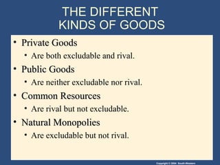 Copyright © 2004 South-Western
THE DIFFERENT
KINDS OF GOODS
• Private GoodsPrivate Goods
• Are both excludable and rival.
• Public GoodsPublic Goods
• Are neither excludable nor rival.
• Common ResourcesCommon Resources
• Are rival but not excludable.
• Natural MonopoliesNatural Monopolies
• Are excludable but not rival.
 