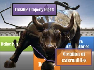 Unstable Property Rights

Regulate
Private Behavior

Define Property Rights

Use
Tax
Revenue

Creation of
externalities

 