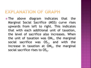  The above diagram indicates that the
Marginal Social Sacrifice (MSS) curve rises
upwards from left to right. This indicates
that with each additional unit of taxation,
the level of sacrifice also increases. When
the unit of taxation was OM1, the marginal
social sacrifice was OS1, and with the
increase in taxation at OM2, the marginal
social sacrifice rises to OS2.
 