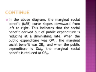  In the above diagram, the marginal social
benefit (MSB) curve slopes downward from
left to right. This indicates that the social
benefit derived out of public expenditure is
reducing at a diminishing rate. When the
public expenditure was OM1, the marginal
social benefit was OB1, and when the public
expenditure is OM2, the marginal social
benefit is reduced at OB2.
 