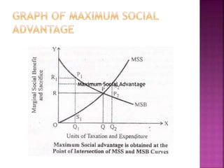 Maximum Social Advantage
 