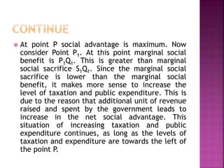  At point P social advantage is maximum. Now
consider Point P1. At this point marginal social
benefit is P1Q1. This is greater than marginal
social sacrifice S1Q1. Since the marginal social
sacrifice is lower than the marginal social
benefit, it makes more sense to increase the
level of taxation and public expenditure. This is
due to the reason that additional unit of revenue
raised and spent by the government leads to
increase in the net social advantage. This
situation of increasing taxation and public
expenditure continues, as long as the levels of
taxation and expenditure are towards the left of
the point P.
 