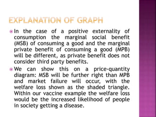  In the case of a positive externality of
consumption the marginal social benefit
(MSB) of consuming a good and the marginal
private benefit of consuming a good (MPB)
will be different, as private benefit does not
consider third party benefits.
 We can show this on a price-quantity
diagram: MSB will be further right than MPB
and market failure will occur, with the
welfare loss shown as the shaded triangle.
Within our vaccine example the welfare loss
would be the increased likelihood of people
in society getting a disease.
 