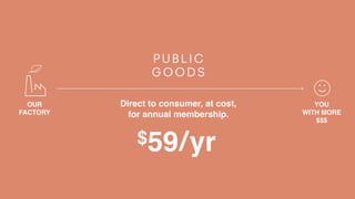 OUR
FACTORY
$59/yr
YOU
WITH MORE
$$$
Direct to consumer, at cost,
for annual membership.
 