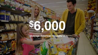 $6,000
Average American Household
 