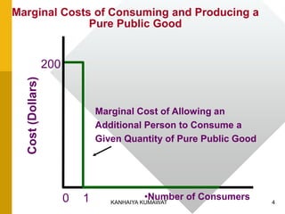 4
Marginal Costs of Consuming and Producing a
Pure Public Good
0
Cost(Dollars)
•Number of Consumers
200
Marginal Cost of Allowing an
Additional Person to Consume a
Given Quantity of Pure Public Good
1 KANHAIYA KUMAWAT
 