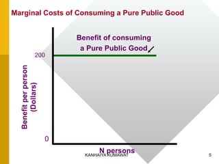 5
Marginal Costs of Consuming a Pure Public Good
Benefit of consuming
a Pure Public Good
200
N persons
Benefitperperson
(Dollars)
0
KANHAIYA KUMAWAT
 
