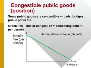Congestible public goods
(position)
Some public goods are congestible – roads, bridges,
public parks etc.
Green line – line of congestion = decreasing benefit
per person
Benefit/
Fee (per
person)
# of users
Demand/Users’ Value (Benefit)
 