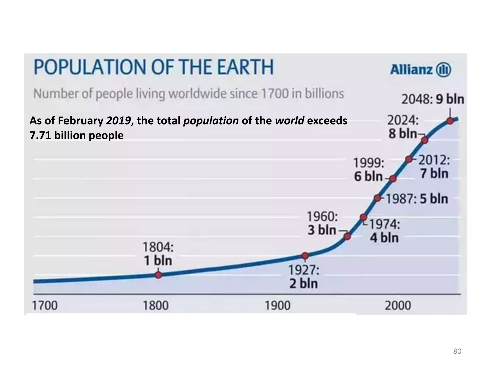 80
As of February 2019, the total population of the world exceeds
7.71 billion people
 