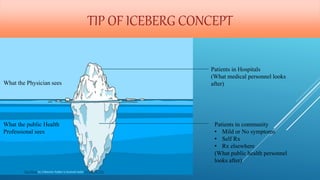 TIP OF ICEBERG CONCEPT
This Photo by Unknown Author is licensed under CC BY-NC-ND
Patients in Hospitals
(What medical personnel looks
after)
Patients in community
• Mild or No symptoms
• Self Rx
• Rx elsewhere
(What public health personnel
looks after)
What the Physician sees
What the public Health
Professional sees
 