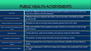 PUBLIC HEALTH ACHIEVEMENTS
Vaccination
Control of infectious diseases
Decline of deaths from coronary heart
Safer and healthier foods (Balanced diet
food)
Family planning
Fluoridation of drinking water
Recognition of tobacco use as health
hazard
Eradication of polio and smallpox
A lots of different vaccines are being provided to people across the world to be
save from different harmful diseases.
Different infectious diseases like Ebola, Corona has been controlled by health
professionals.
Globally the rate of coronary heart diseases decline from 6.2% to6%.
Safer and healthier foods supplies enough nutrients to our body to work to high
performance.
Family planning reduces the fertility and improve maternal child health.
Fluoridation of water keeps the teeth strong and reduces cavities.
WHO recognized the use of tobacco cause diseases, disability and also leads to
death.
Polio was eradicated in 2000 from Nepal and Smallpox was eradicated from world
in 1980.
 