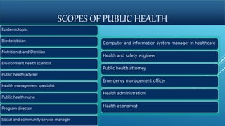 SCOPES OF PUBLIC HEALTH
Computer and information system manager in healthcare
Health and safety engineer
Public health attorney
Emergency management officer
Health administration
Health economist
Epidemiologist
Biostatistician
Nutritionist and Dietitian
Environment health scientist
Public health adviser
Health management specialist
Public health nurse
Program director
Social and community service manager
 