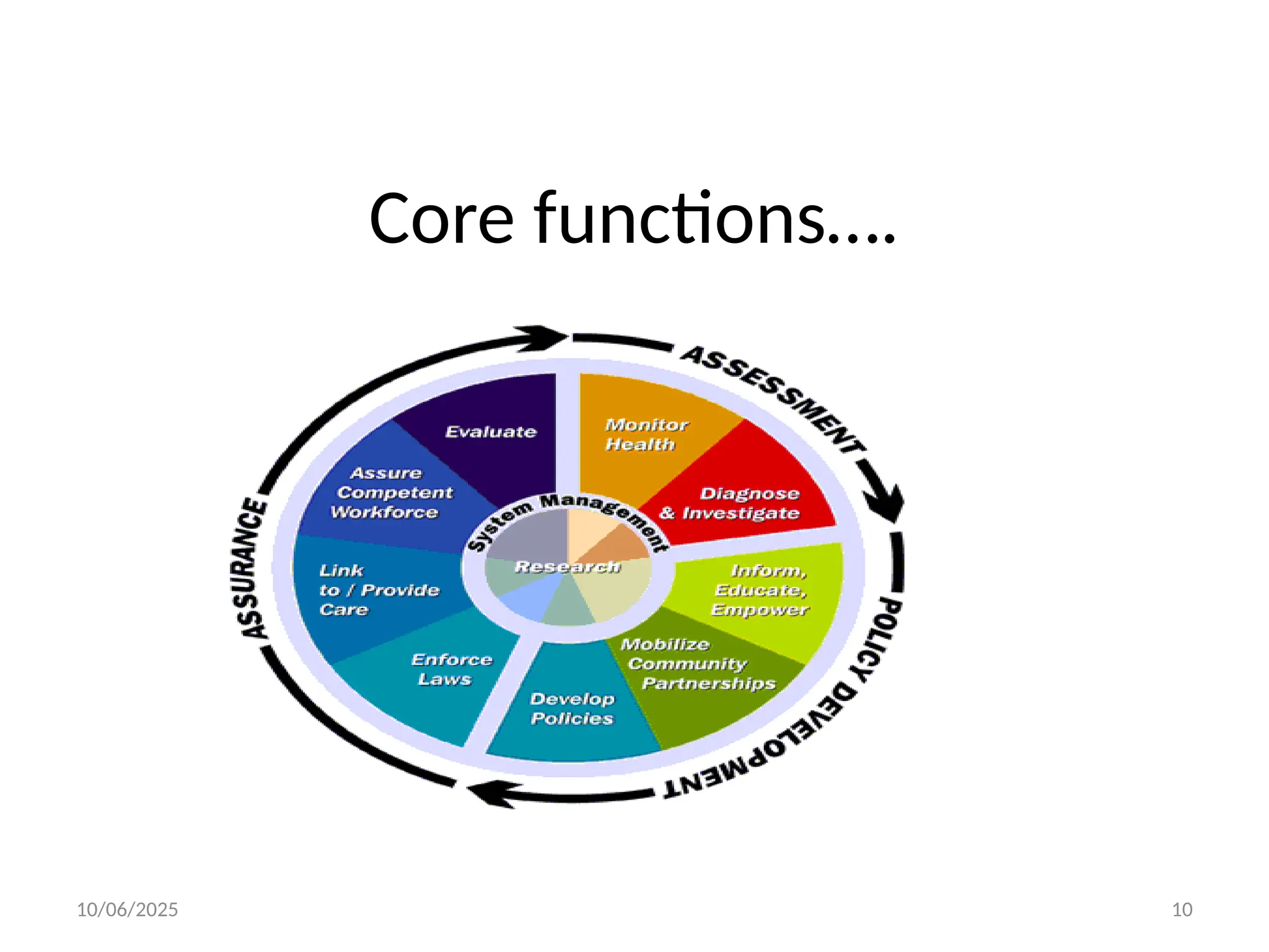 10/06/2025 10
Core functions….
 