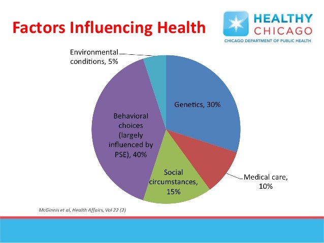 Public Health and Vulnerable Populations