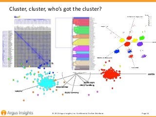Cluster, cluster, who’s got the cluster?




                  © 2013 Argus Insights, Inc. Confidential: Do Not Distribute...
